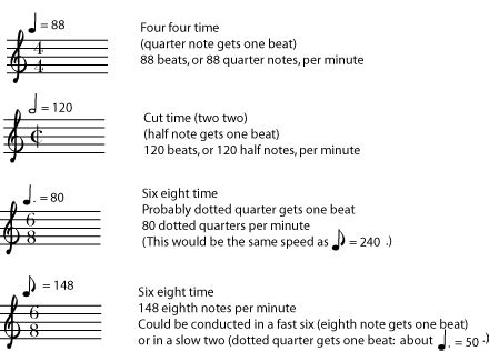 metronome 1 bpm|metronome in 6 8 time.